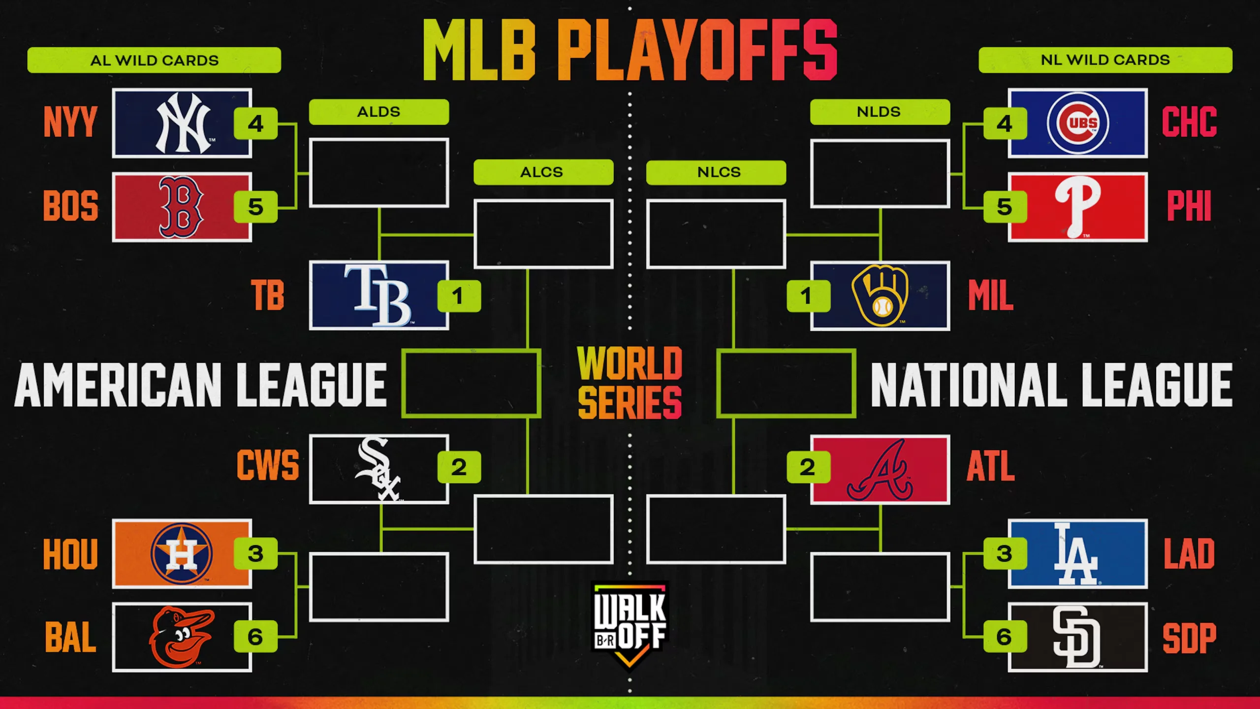 Projected Playoff Bracket for the 2026 Season 📊